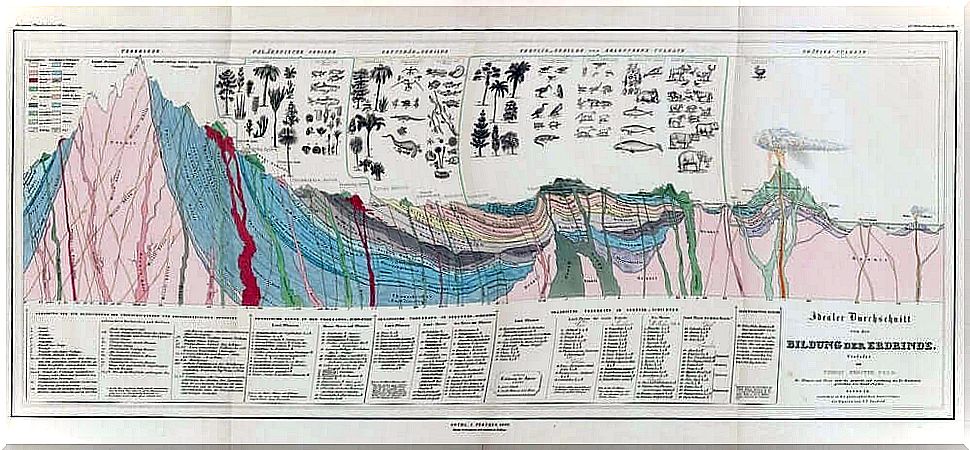 A geological map used by Humboldt 