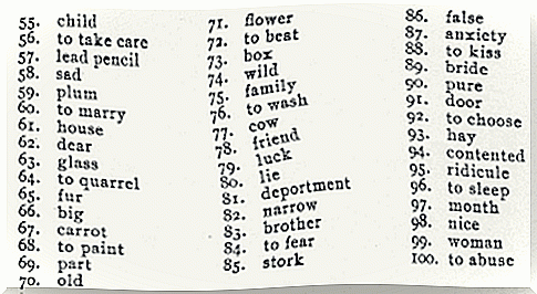 word association test