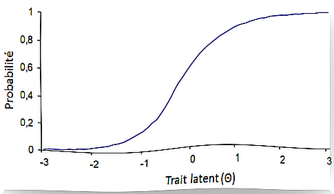 test theories